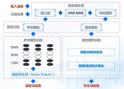 AI產(chǎn)品與應(yīng)用學(xué)習(xí)路線之語(yǔ)音技術(shù) 云智學(xué)院學(xué)習(xí)筆記與網(wǎng)絡(luò)技術(shù)咨詢服務(wù)