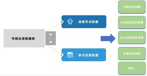 《網(wǎng)絡(luò)產(chǎn)品安全漏洞管理規(guī)定》實(shí)施后企業(yè)漏洞管理與網(wǎng)絡(luò)技術(shù)咨詢服務(wù)的新策略